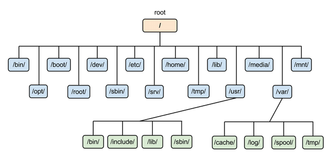 file_system_structure