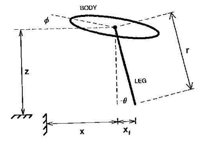 Simplified Model