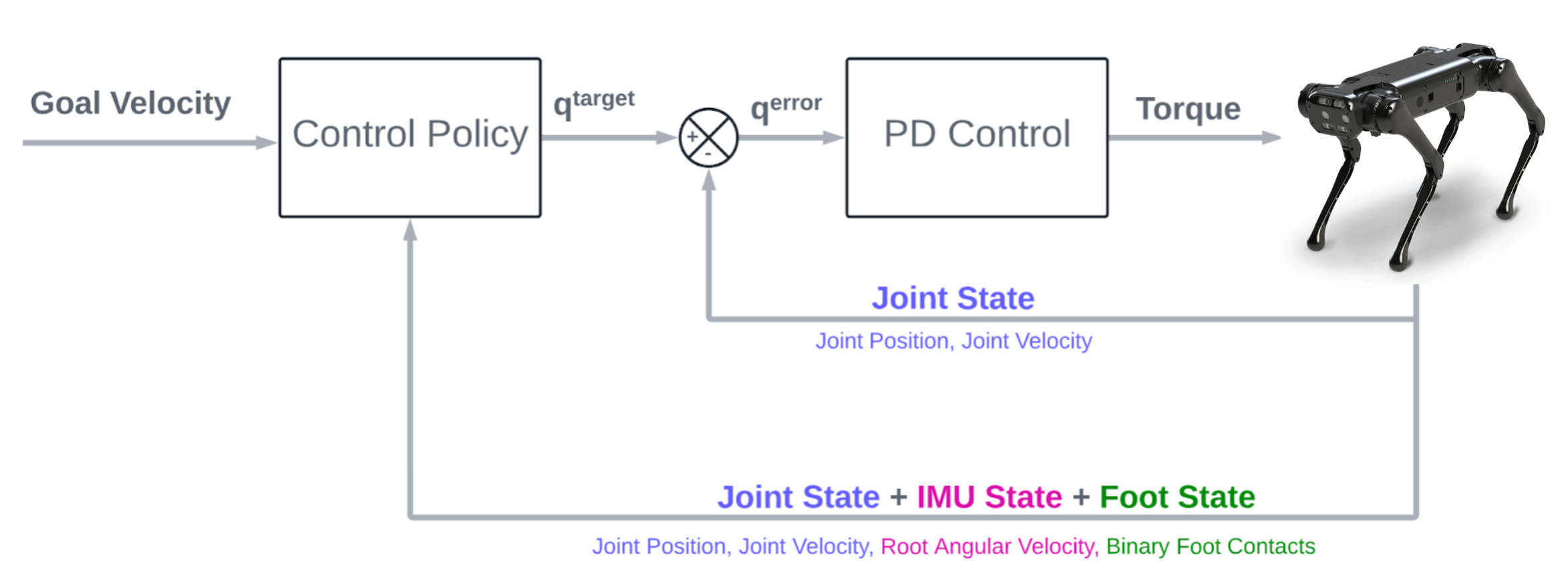 论文阅读：Energy Minimization based Deep Reinforcement Learning Policies for Quadrupeds